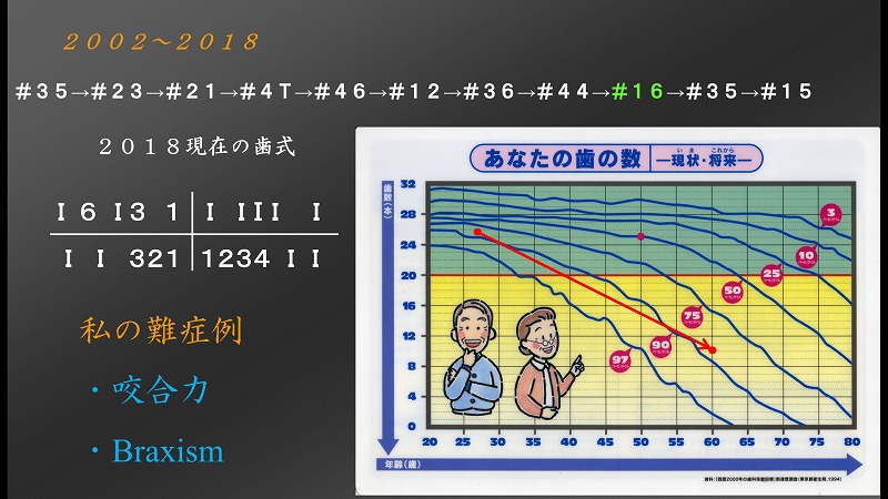 救歯会サマーセミナー